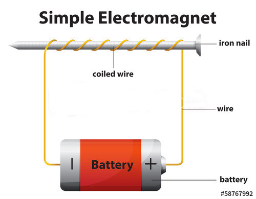 Lifting Power of Electromagnet – Ways to Increase Magnetic Field Strength