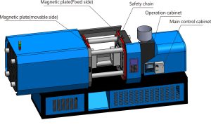 magnetic-mold-clamping-system