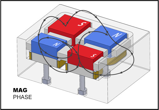 magnetization phase for electro permanent magnet - HVR MAG