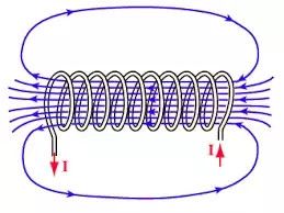 Switchable Magnet & On and Off Magnet, “How and What” You Wanna Know | Magnet for Excavator