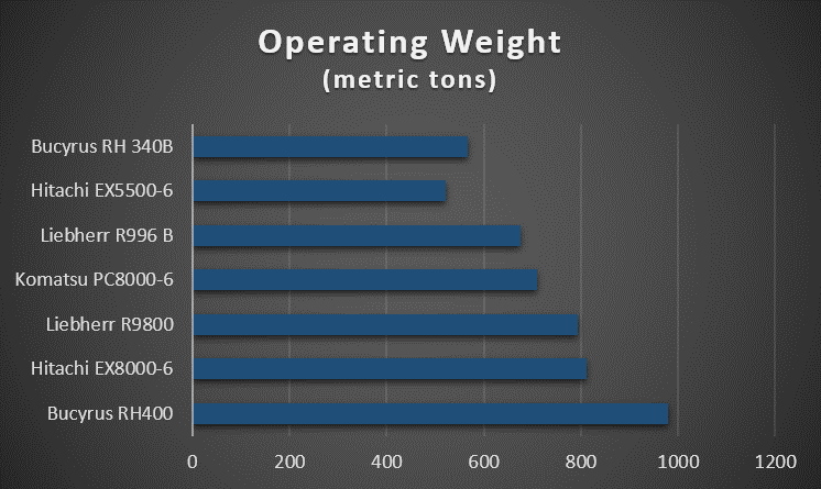 monster-excavator-operating-weight