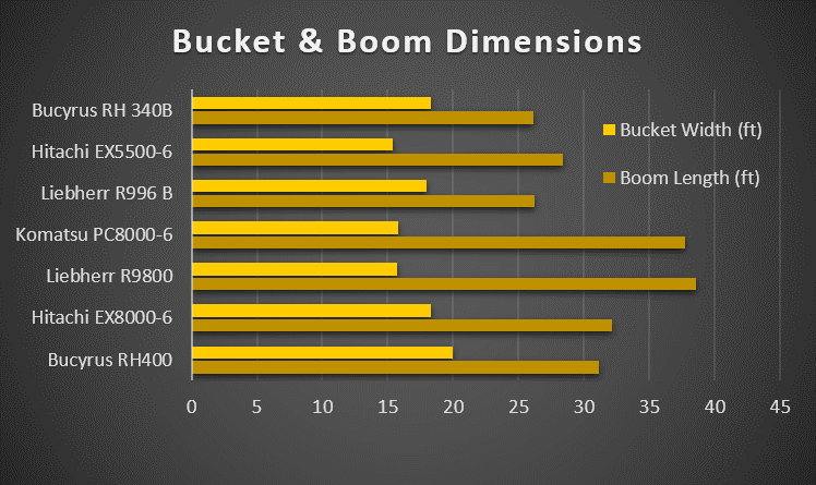 monster-exacavator-bucket-boom-dimensions