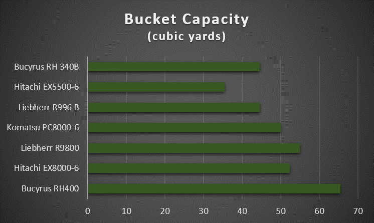 monster-excavator-bucket-capacity-chart