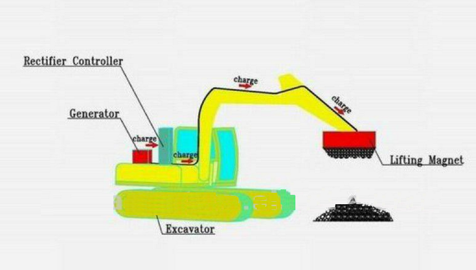 magnet for excavator, 
hydraulic magnet