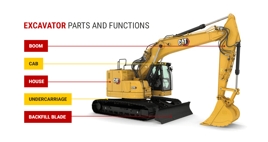 cat mini excavator sizes