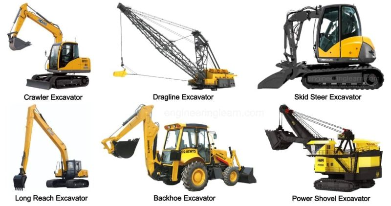 excavator classes
types of excavators