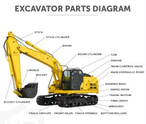 history of excavators
what is an excavator