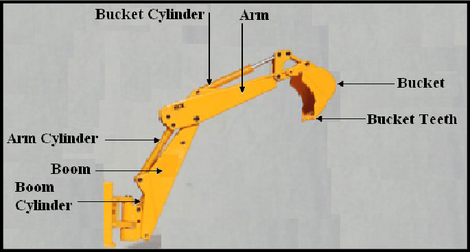 excavator arm parts